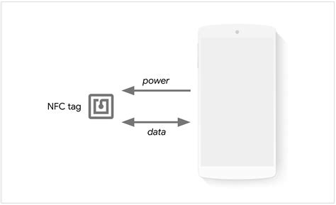 nfc tag truncating url|Interact with NFC devices on Chrome for Android.